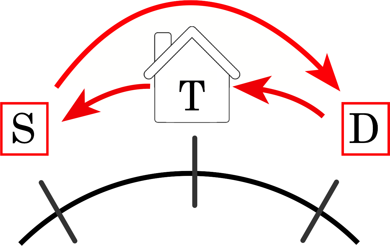 Node